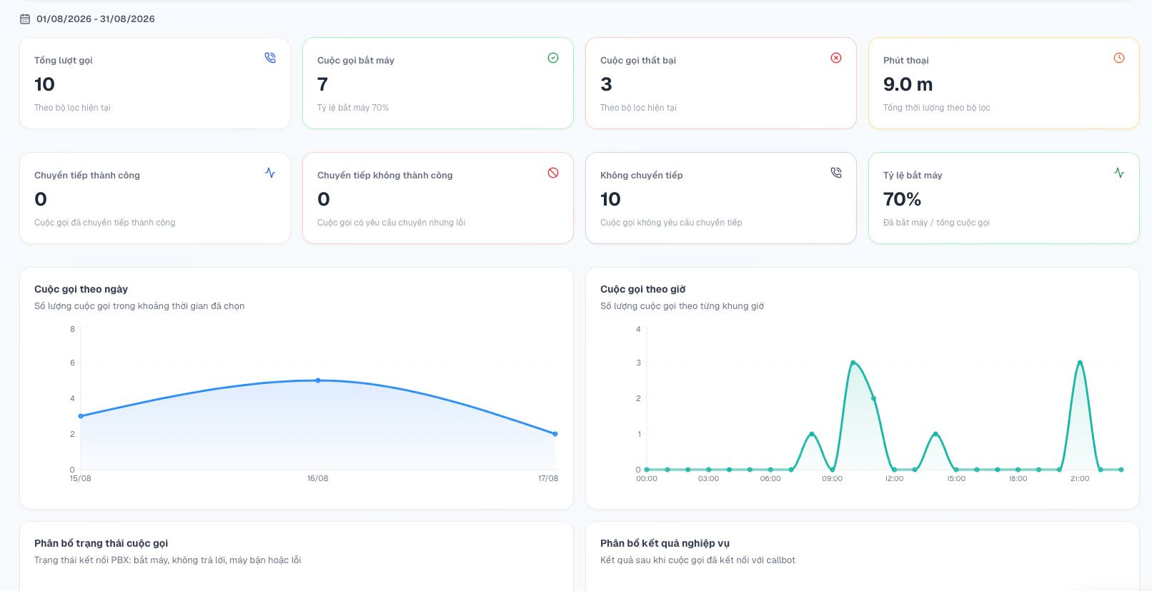 Tekomi Voice Agent Realtime Dashboard